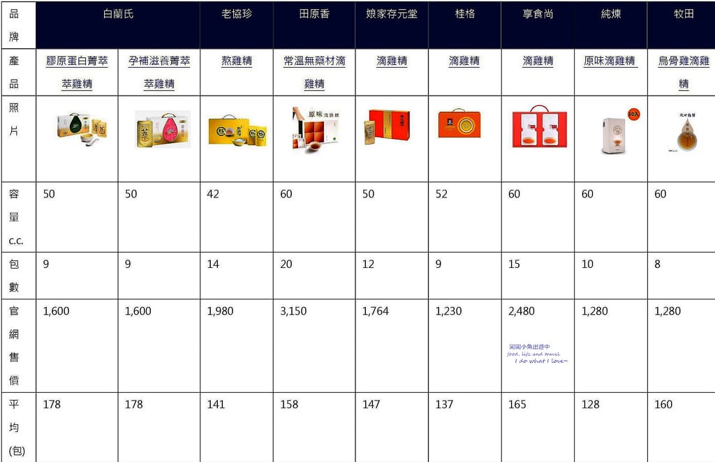 滴雞精 推薦 價格 比較.jpg