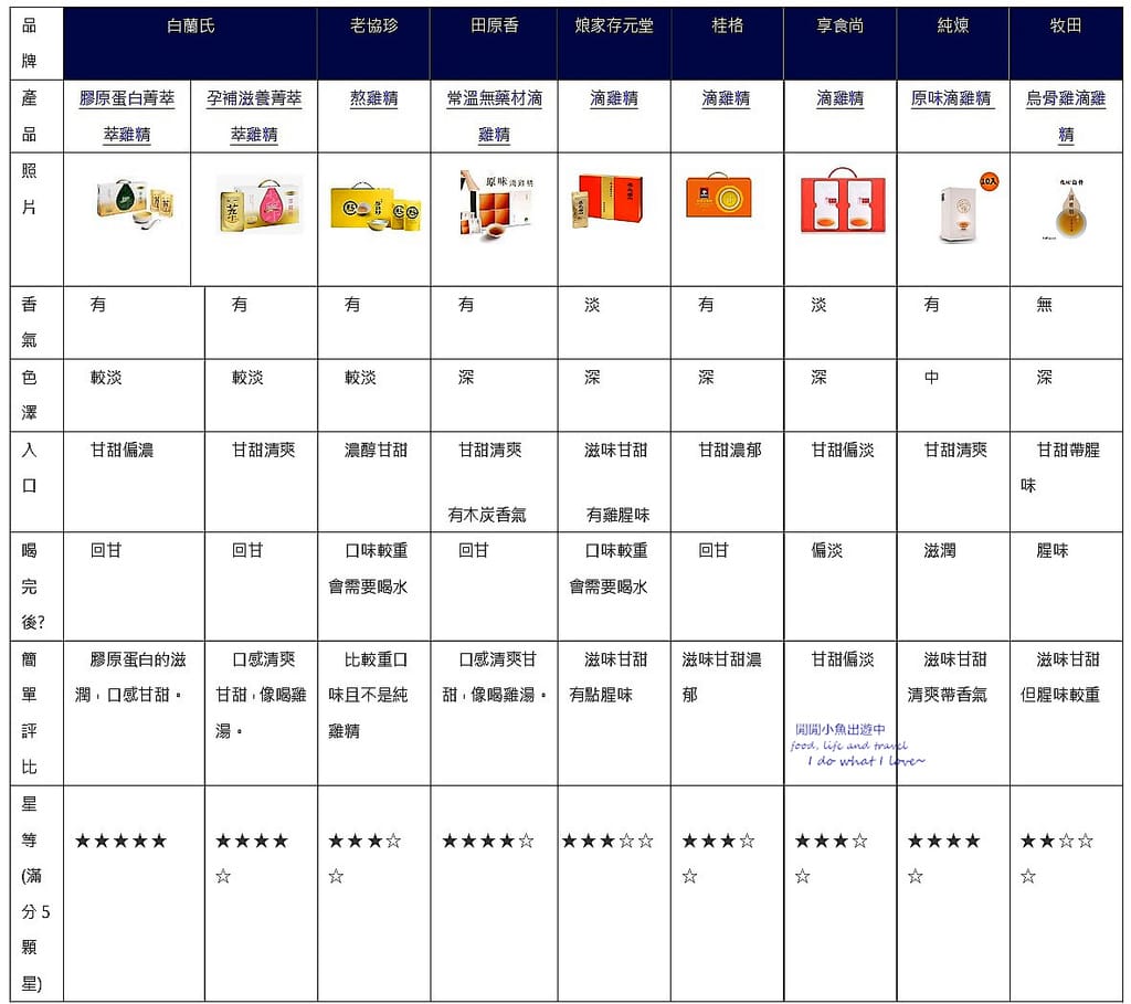 滴雞精 推薦 口味 比較.jpg