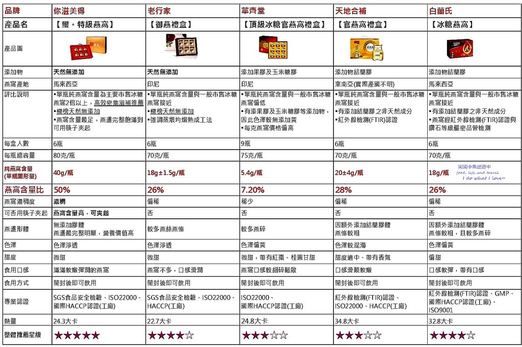 燕窩總評比0406_page-0001.jpg