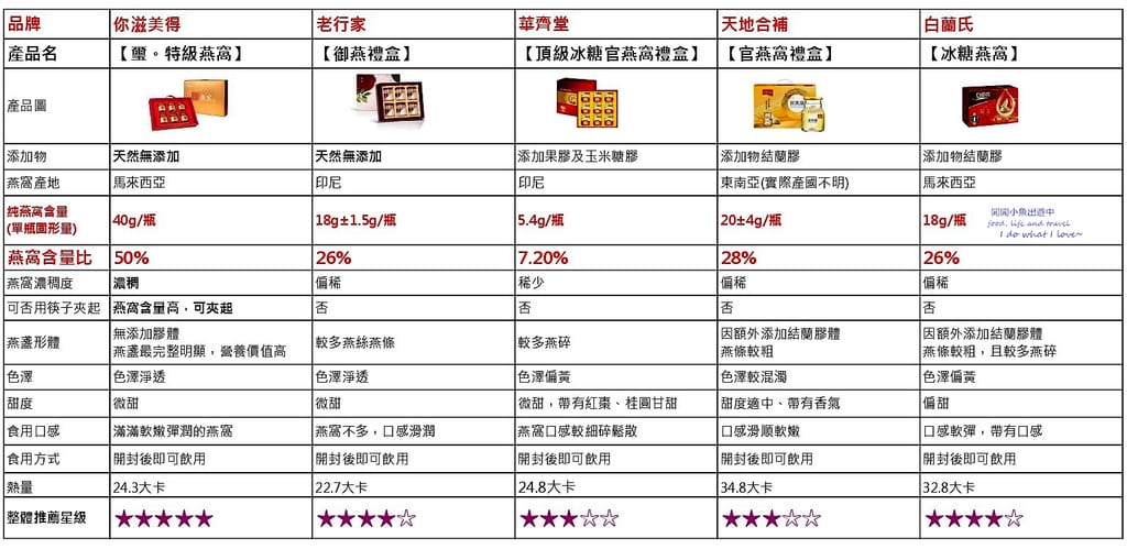 燕窩甜度0406_page-0001.jpg